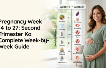 Pregnancy Week 14 to 27 Second Trimester Ka Complete Week-by-Week Guide